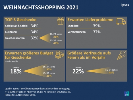 Das sind die beliebtesten Weihnachtsgeschenke -